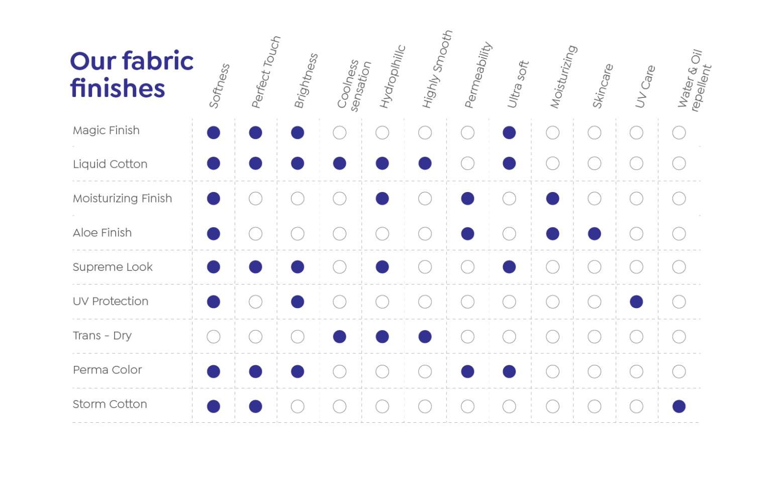 Luxury Fabric Finishes Franky&Ricky